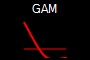 GAM